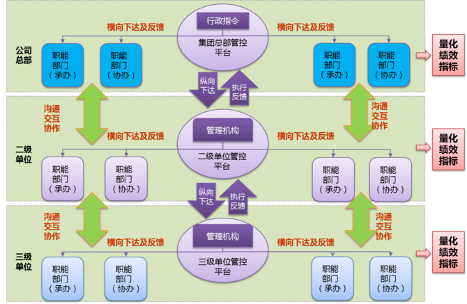 科技赋能管理 慧点科技引领决议督办管理信息化走向智能化